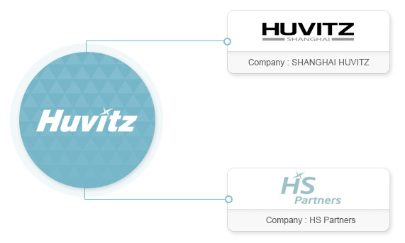 Company: SHANHAI HUVITZ