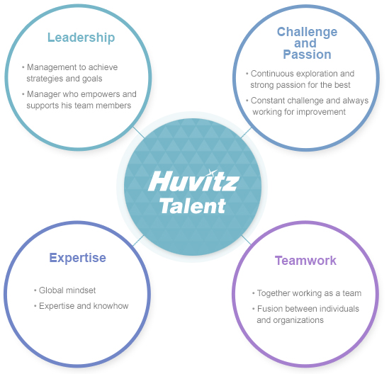 Huvitz Talent,