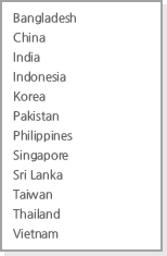 Bangladesh China India Indonesia korea Pakistan Philippines Singpore Sri-Lanka Taiwan Thailand Vietnam